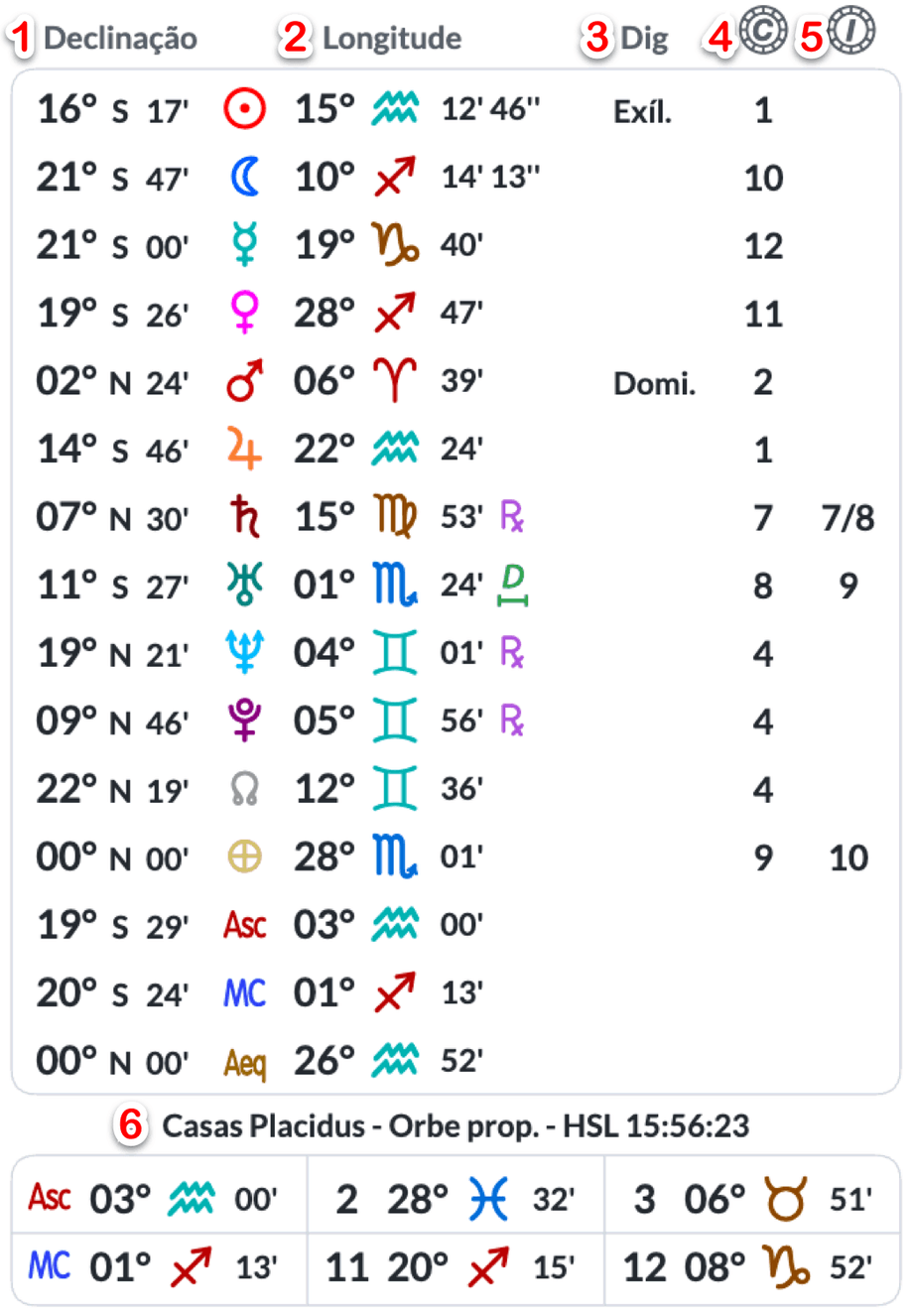 Lista de posições