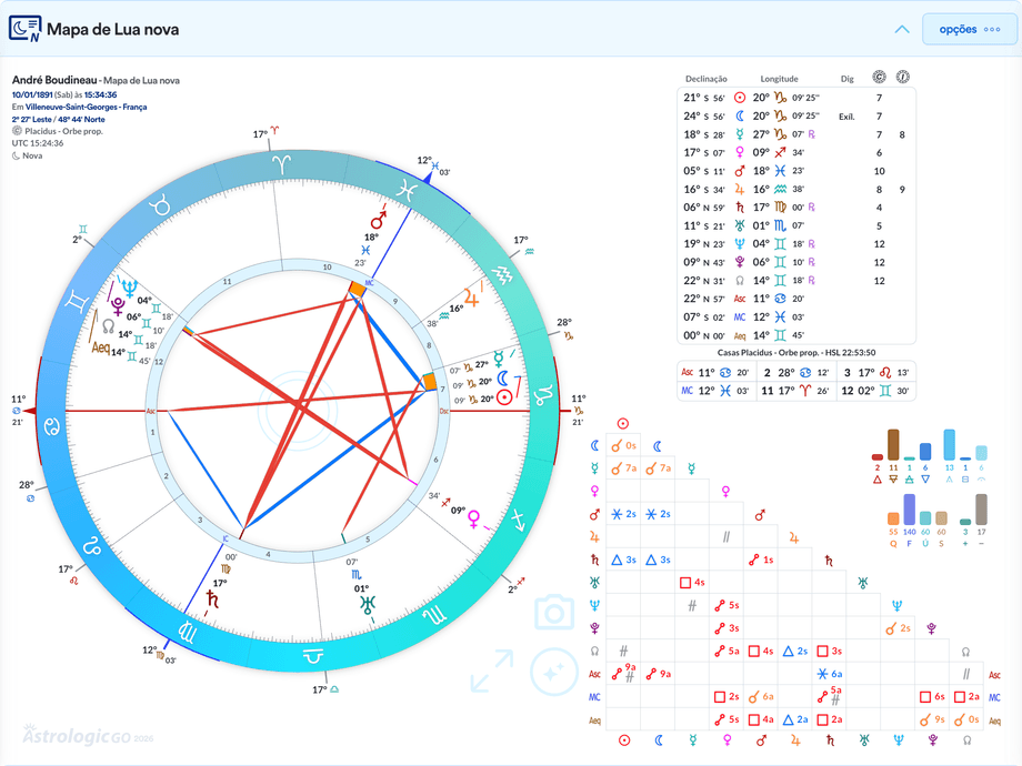 Mapa de Lua nova