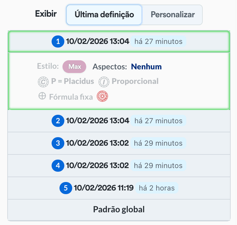 Últimas personalizações