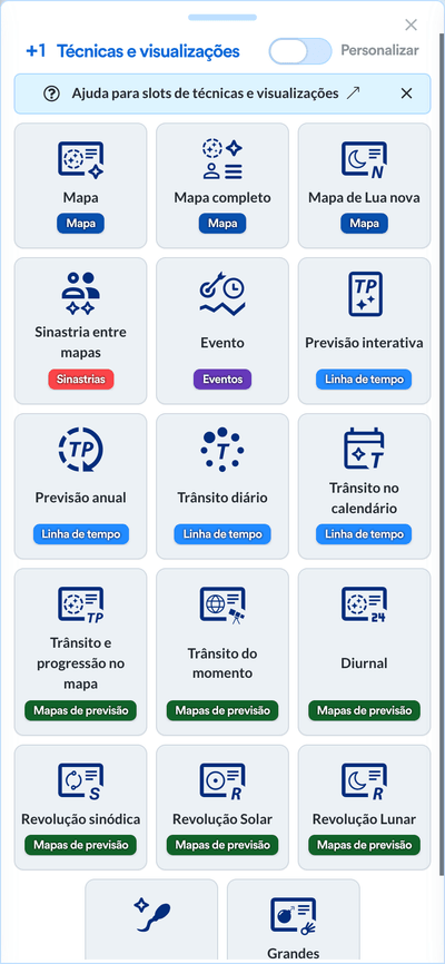 Técnicas e visualizações