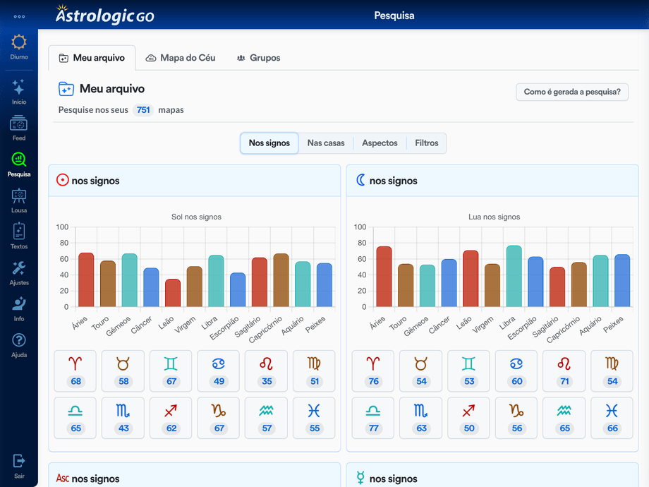 Planetas e pontos nos signos
